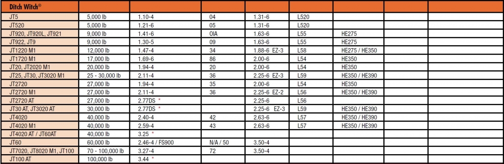 Filetages DW 2 MOST