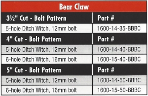 bear claw ditch witch most