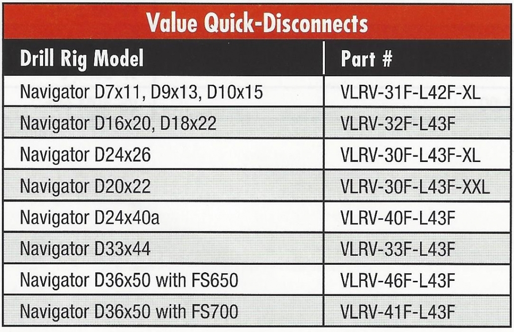 staters rod value vermeer most