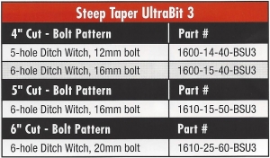 steep taper ultrabit 3 ditch witch most