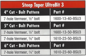 steep taper ultrabit3 vermeer most