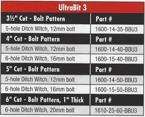 ultra bit 3 ditch witch most