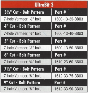 ultrabit3 vermeer most